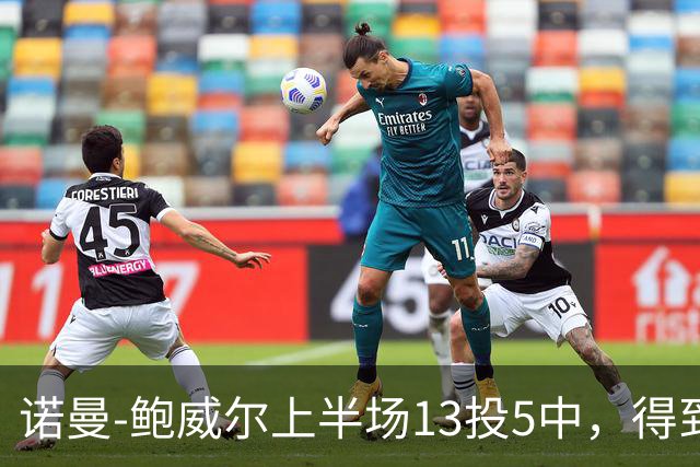 诺曼-鲍威尔上半场13投5中，得到19分3篮板1助攻